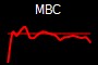 MBC